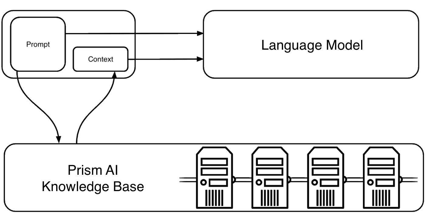 Prism AI Schematic